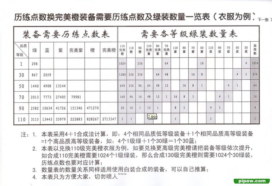 历练值