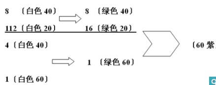 《忘仙OL》装备合成1