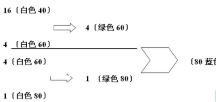 《忘仙OL》装备合成2