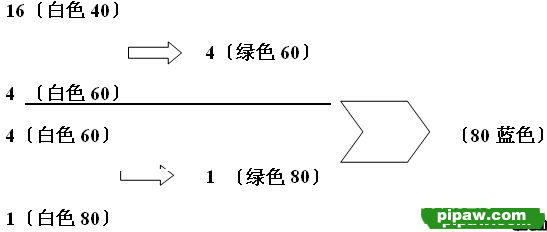 装备合成