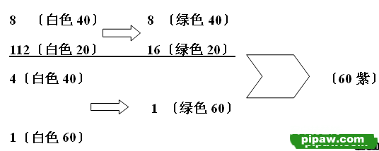 装备合成