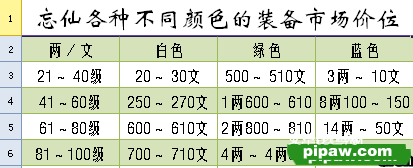 忘仙不同颜色装备价位