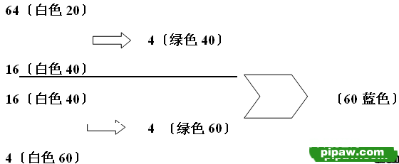 装备合成