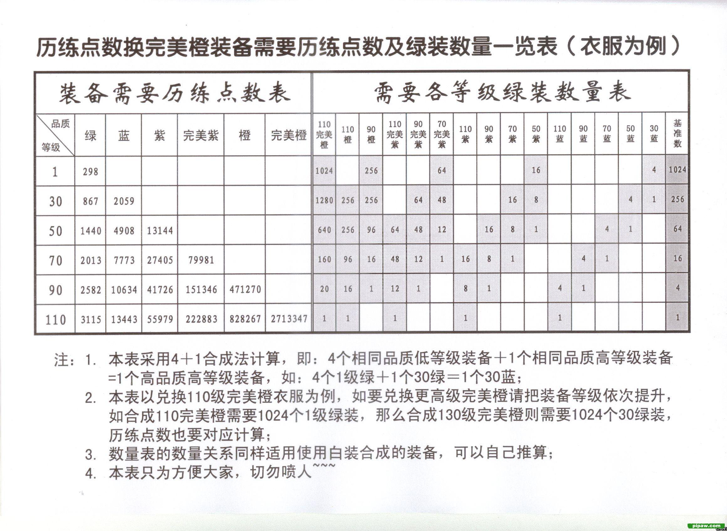 忘仙历练值怎么获得